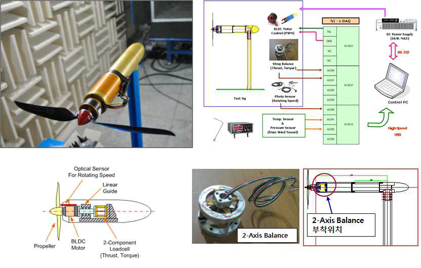 충남대 보유 중/소형 프로펠러용 풍동시험 장치