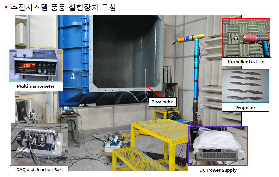 본 사업에서 진행한 추진시스템 풍동 실험장치 구성 및 실험