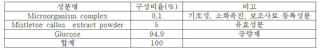 사료첨가제형 구성