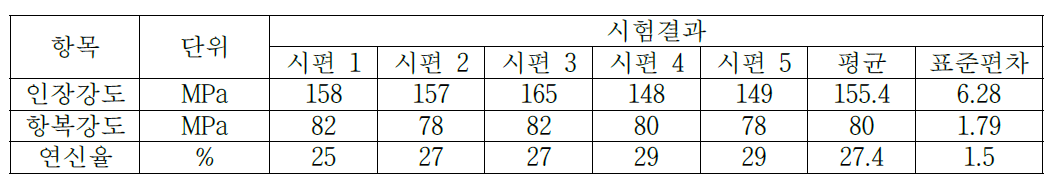 인장시험 결과