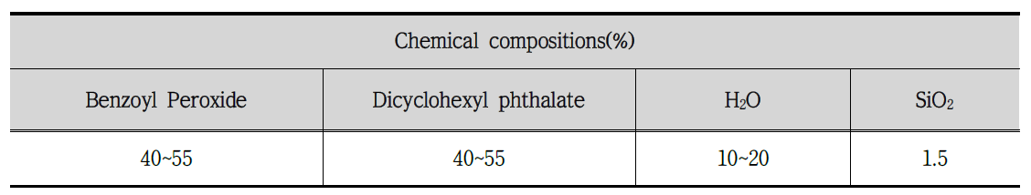 B.P.O 50% 경화제의 화학적 특성