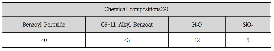B.P.O 40% 경화제의 화학적 특성