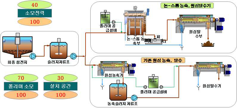 개발 공정의 목표도