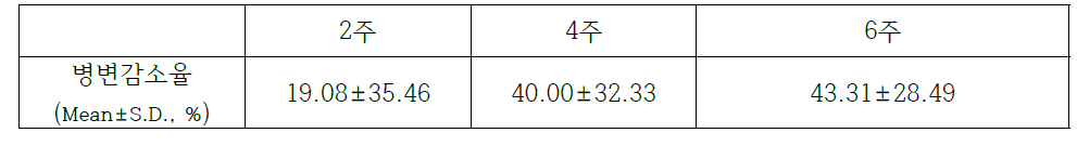 각 관찰시점에서 비염증성 여드름 병변 감소율