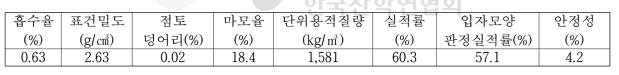 굵은골재의 물리적 성질