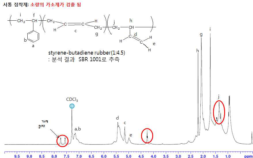수입 제품의 점착제 성분 1H-NMR spectrum
