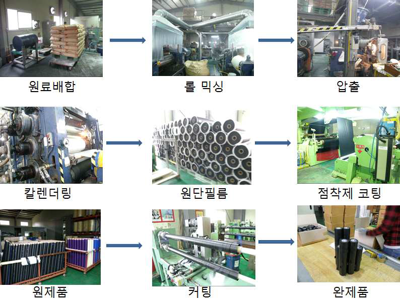 전기절연용 PVC 점착테이프 제조 공정