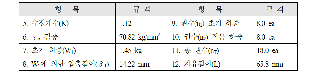 과압조절 댐핑장치_압축 스프링 설계인자(2)