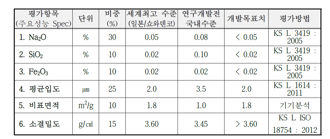 기술개발 제품의 평가방법 및 평가항목