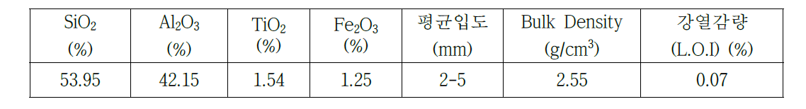 샤모트의 특성