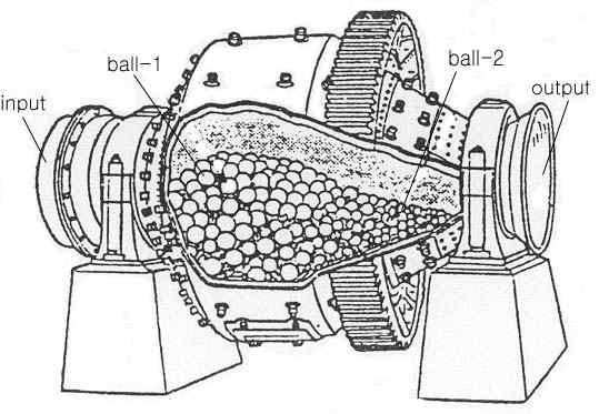 원추형 볼밀