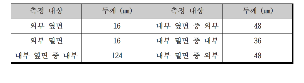 도금 두께 측정 결과