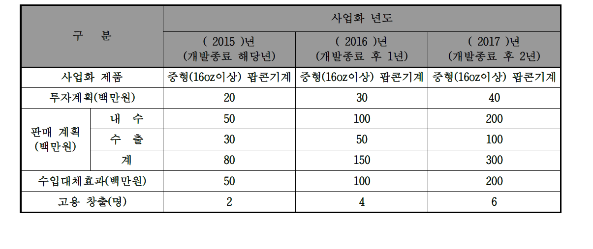 사업화 계획