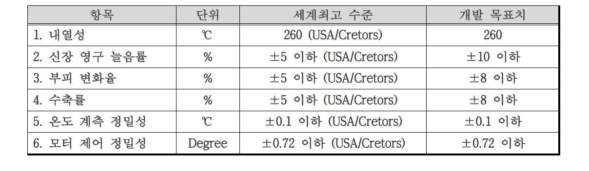 정량적 목표