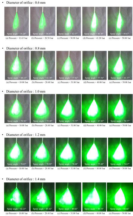 노즐 분무 형상 및 액적 분포