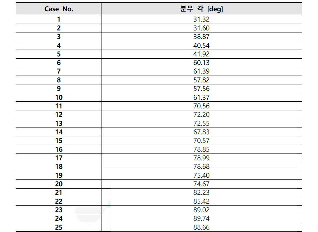 분사각도 측정결과