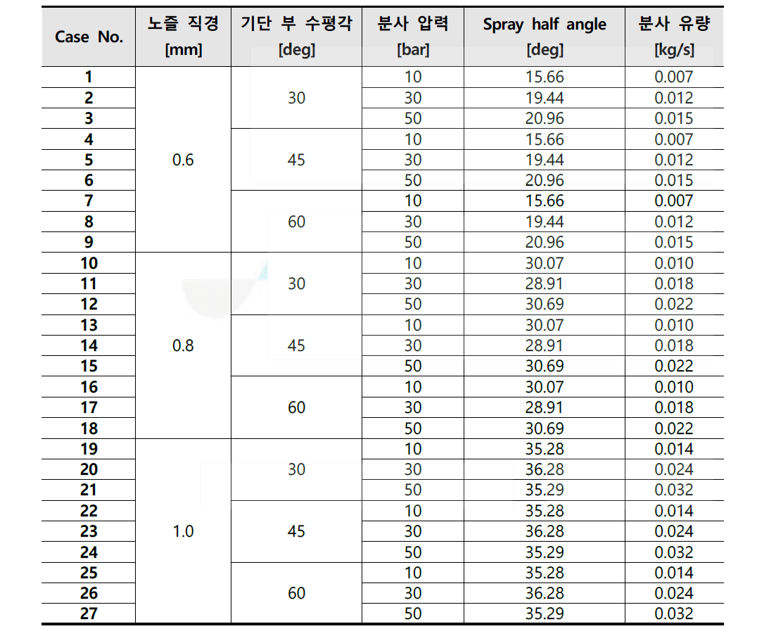 수치해석 케이스