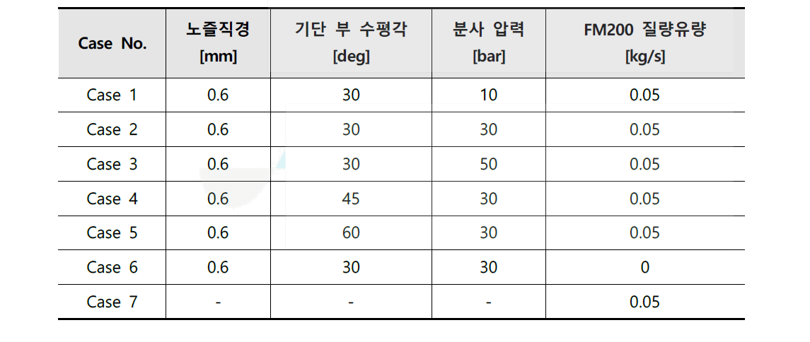 하이브리드 헤드 수치해석 케이스