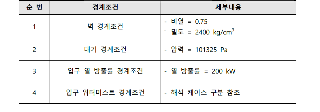 경계조건 설정