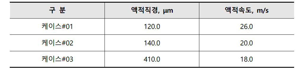 케이스 구분