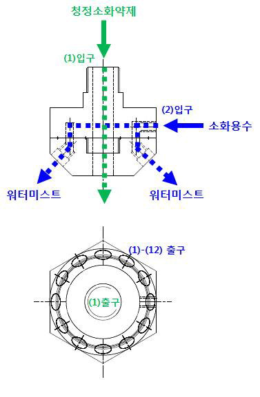 하이브리드 헤드의 설계도