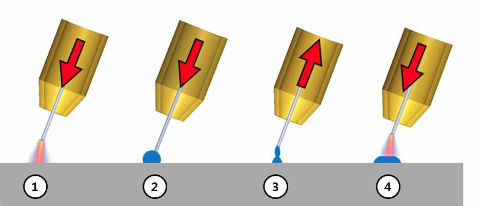 Mechanical control in CMT mode