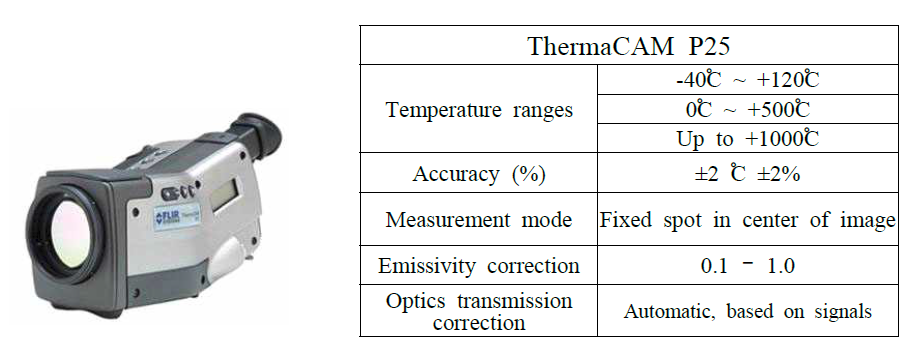 Specification of IR camera