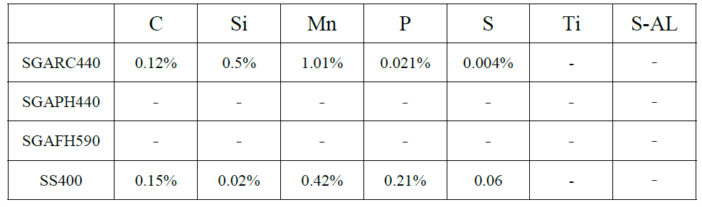 Chemical composition for materials