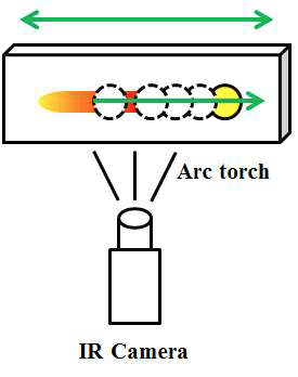 Schematic diagram of slag monitoring experiment