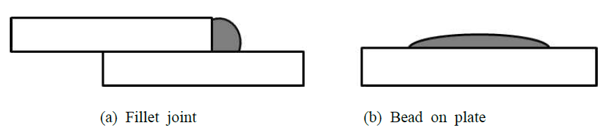 Welding method