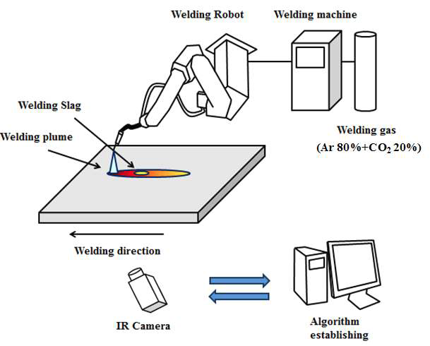 Schematic diagram of final slag monitoring system