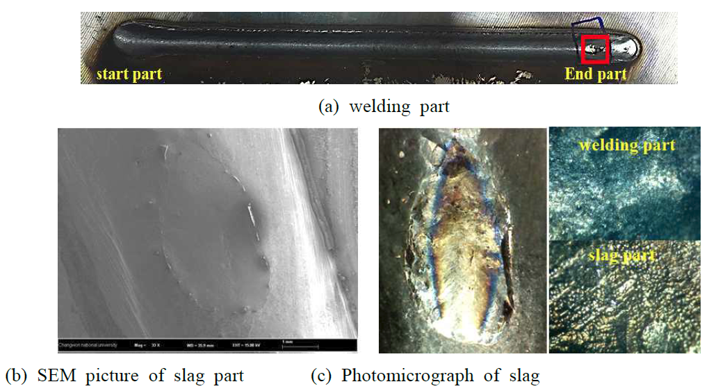 Several figure for welded part and slag in SS400