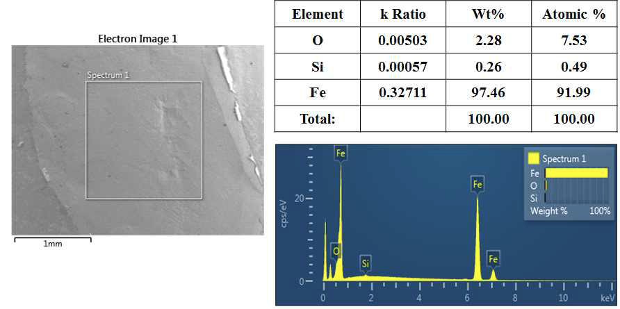 Chemical composition of part that slag drop out from welded part in SS400