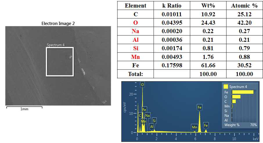 Chemical composition of slag part in SS400