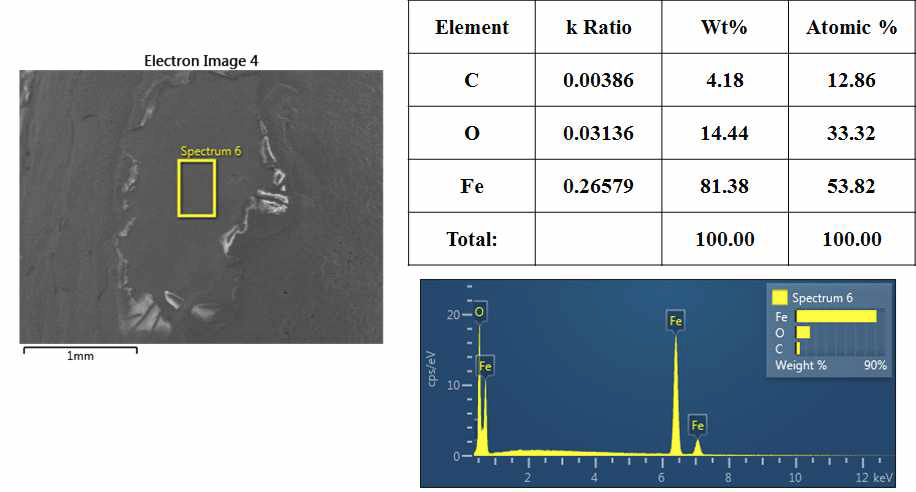 Chemical composition of part that slag drop out from welded part in SGARC440