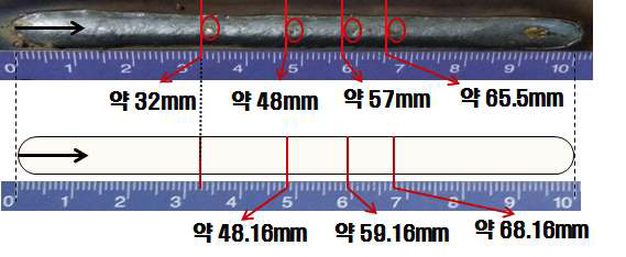 Confirmation of slag position at first