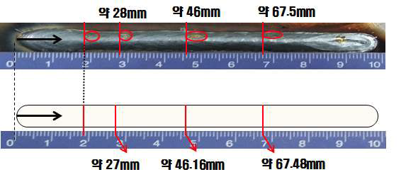 Confirmation of slag position at second