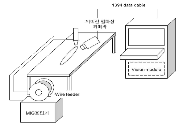 Specific schmetic diagram for monitoring system