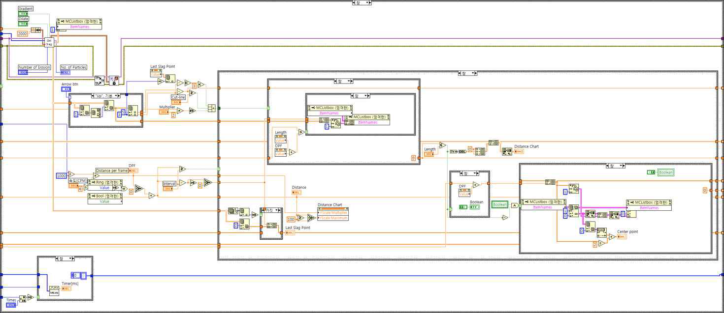 Part of sticked welding slag algorithm