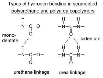 수소결합을 한 urethane, urea linkage (monodentate, bidentate linkage),