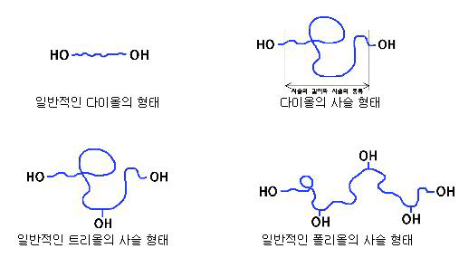 일반적인 폴리올의 사슬 형태