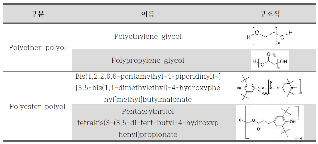 폴리우레탄 합성에 사용되는 대표적인 폴리올