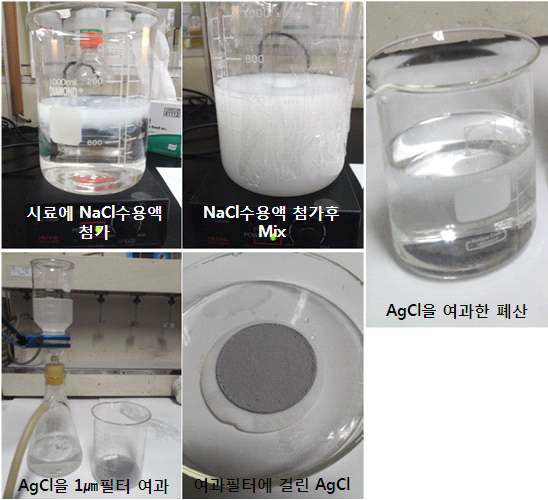 폐산으로부터 Ag분리과정