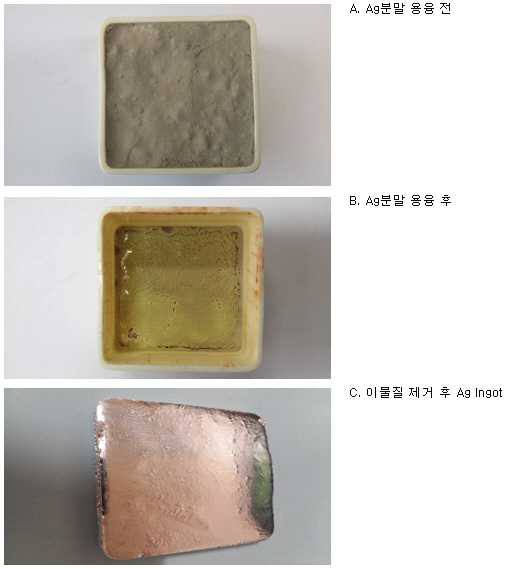 Ag분말을 980℃에서 용융 후 만들어진 Ag Ingot