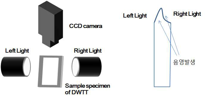 양방향 조명카메라 장치 개념도