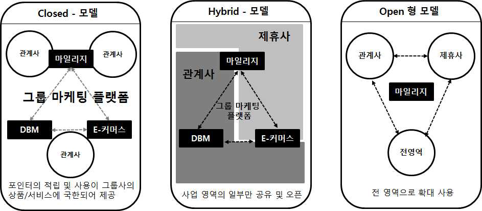 ‘폐쇄형 포인트’ 의 구조도