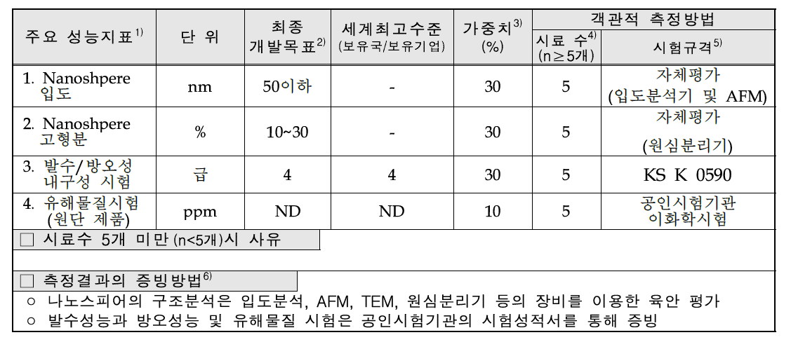 정량적 목표 항목.