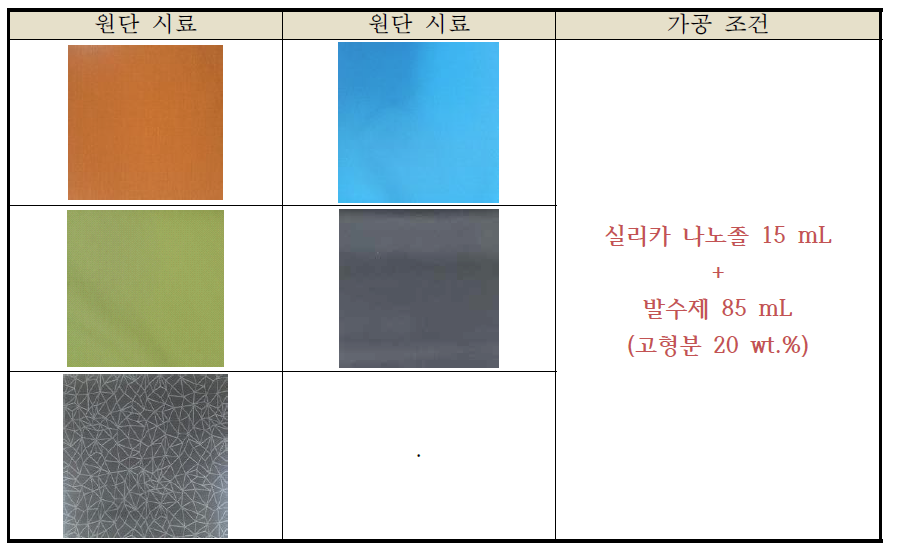 농도별(고형분) 가공제 시험