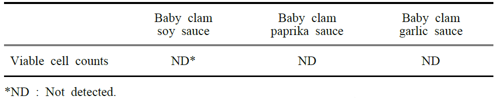 Comparison in viable cell counts of the seasoned baby-clam sauce added with soy sauce, paprika and garlic