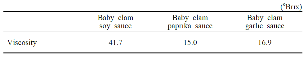 Comparison in viscosity of the seasoned baby-clam sauce added with soy sauce, paprika and garlic